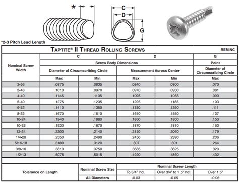 12 sheet metal screw size|no 12 stainless steel screws.